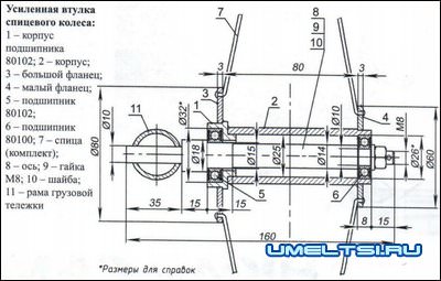 Правка велосипедных колес: как убрать восьмерку, яйцо на колесе Правка велосипедных колес: как убрать восьмерку, яйцо на колесе