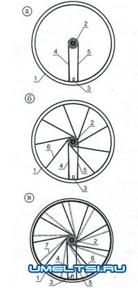 Правка велосипедных колес: как убрать восьмерку, яйцо на колесе Правка велосипедных колес: как убрать восьмерку, яйцо на колесе