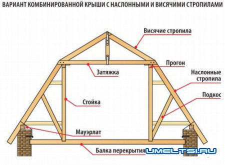 Основа скатной крыши