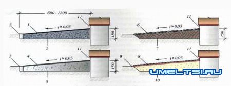 Как самому сделать отмостку
