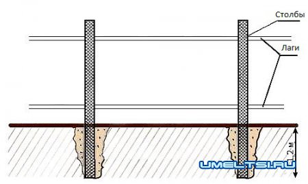 крепление лаг