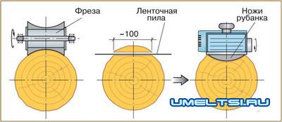 Станки для строительства сруба