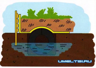 покрышки в дренажной системе