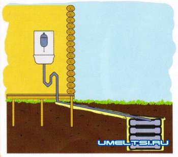 помойная яма из покрышек
