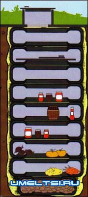 погреб из покрышек