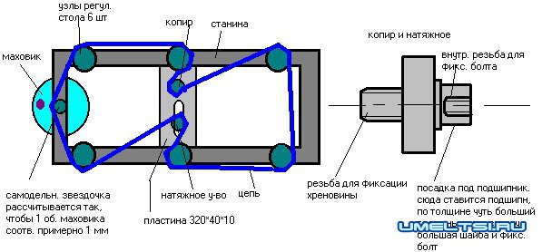 рейсмус своими руками рейсмус своими руками