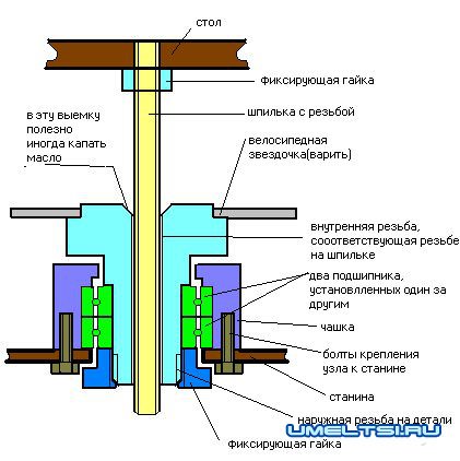 Рейсмусовый станок по дереву своими руками Рейсмусовый станок по дереву своими руками