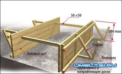 устройство опалубки устройство опалубки
