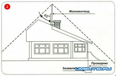 громоотвод чертежи