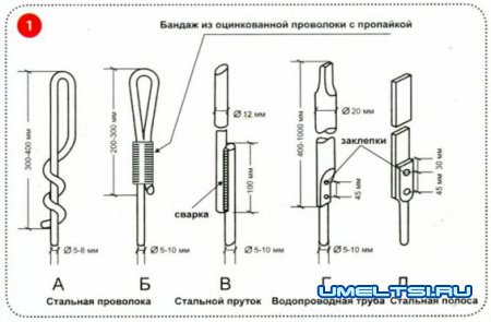 громоотвод чертежи