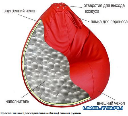 Кресло мешок своими руками Кресло мешок своими руками