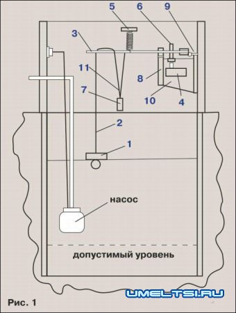 Автоматическая система конроля уровня воды
