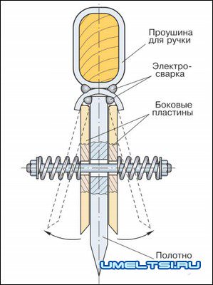 Топор колун для колки дров Топор колун для колки дров