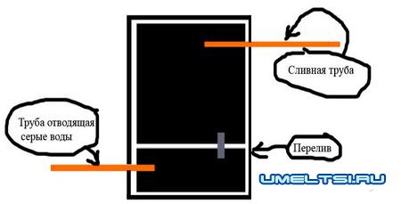 схема септика. вид сверху. схема септика. вид сверху.