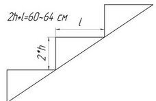 расчет лестницы расчет лестницы