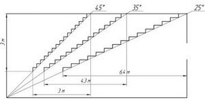 расчет лестницы расчет лестницы