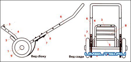 тележка тележка