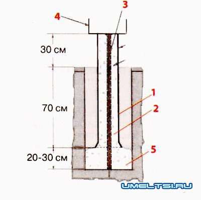 Схема установки свай Схема установки свай
