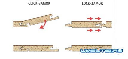 виды замков для ламината виды замков для ламината