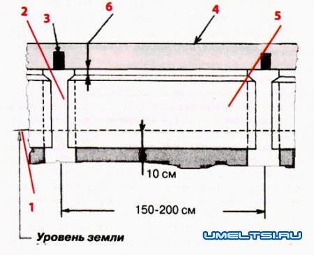Схема свайного фундамента
