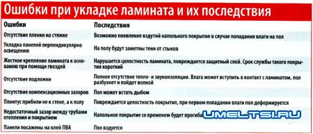 ошибки при укладке ламината