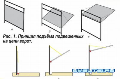 принцип подъема принцип подъема