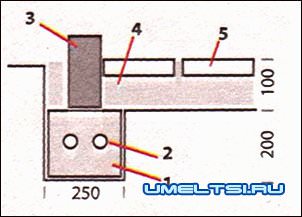 Структура основания очага Структура основания очага