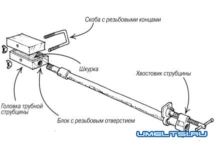 Самодельная струбцина