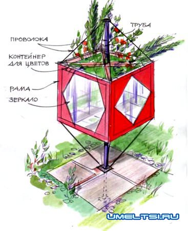 вариант пректа