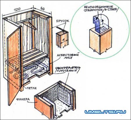 домашняя сушильня