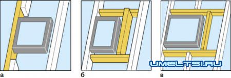 подгонка стропильных систем