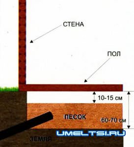 Как избавиться от застоя воды Как избавиться от застоя воды