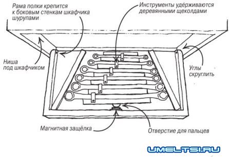 ОТКИДНЫЕ ПОЛКИ ДЛЯ ИНСТРУМЕНТОВ