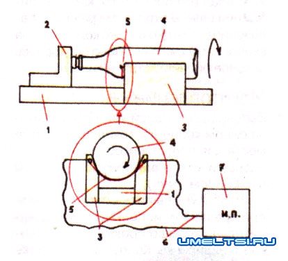бутылочный стеклорез бутылочный стеклорез