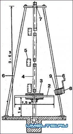 Cамодельная буровая установка