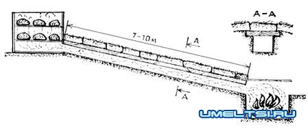 схема коптильни холодного копчения схема коптильни холодного копчения