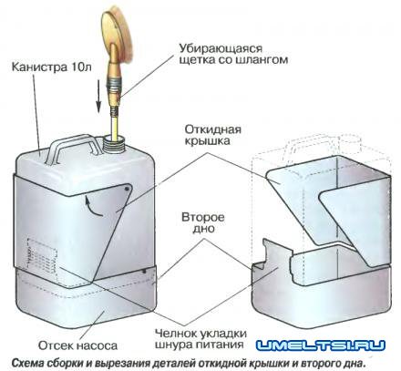 автомойка схема автомойка схема