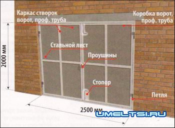 распашные ворота распашные ворота