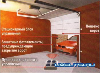 АВТОМАТИЗИРОВАННЫЕ СЕКЦИОННЫЕ ВОРОТА АВТОМАТИЗИРОВАННЫЕ СЕКЦИОННЫЕ ВОРОТА