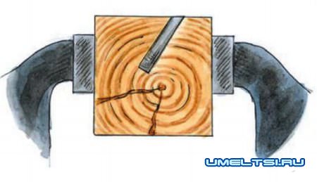 Приспособления для заточки ножей Приспособления для заточки ножей