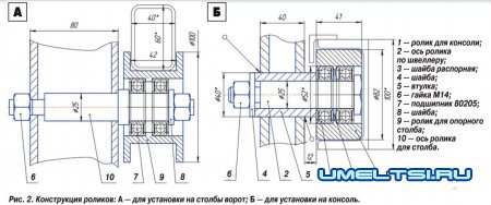 чертёж сдвижных ворот