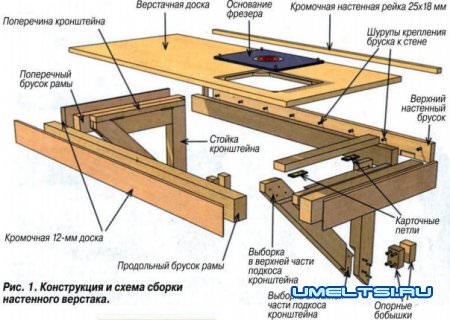 схема верстака