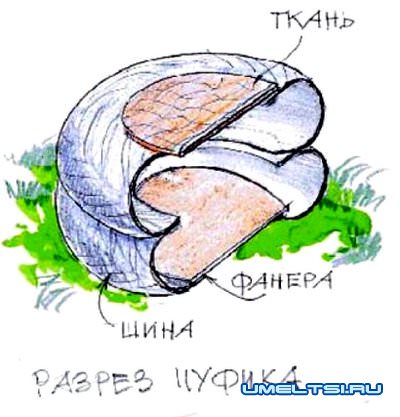 Пуфик из автомобильных шин Пуфик из автомобильных шин