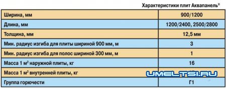 аквапанель