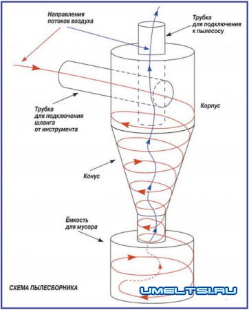 циклон схема пылеуловитяля
