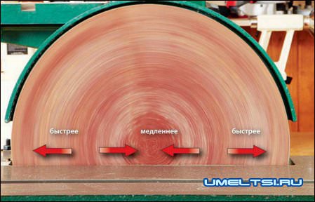 оптимальную скорость для эффективной работы оптимальную скорость для эффективной работы