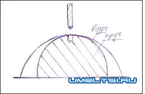 Самодельная ручная корморезка своими руками Самодельная ручная корморезка своими руками