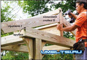 Строим шаг за шагом