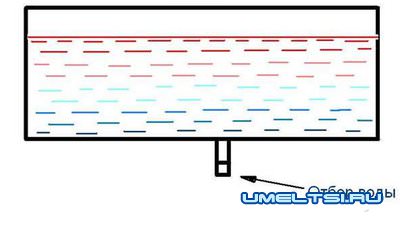 Летний душ с подогревом Летний душ с подогревом