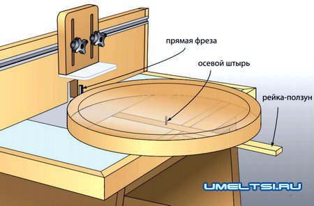 Круговое приспособление